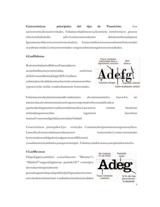 Características          principales         del      tipo     de      Transición:          Los
ejessonverticalesocasiverticales. Enlamayoríadeloscasos,elcontraste entrelostrazos gruesos
yfinososcilademedio           aalto.Lostrazosascendentes                delasletrasdecajabajason
ligeramenteoblicuos(oaveceshorizontales)y          lostrazosinferioressonusualmentehorizontales
ocasihorizontales.Lostrazosterminales songeneralmenteangulososyencuadrados.

4.LasDidonas

BodonienItaliaylosDidotenFranciadieron
aestasfamilias,muycontrastadas,                susformas
definitivasenellímitedelsigloXIX.Enellasse
enfatizalaverticalidad,esmuyfuerteelcontrasteentrefino
sygruesosylas serifas sonabsolutamente horizontales.


Enlasmayúsculas,laletraromanallevaalmáximo             elcontrasteentrelos     trazos.En     las
minúsculas,elcontrastemáximoenlosgruesosaportaalosfinosunadelicadeza
quetiendeafragmentarvisualmentelaletraendos.Lascursivas               sonmás          bienletras
inclinadasquerecuerdan                             vagamente                         laescritura
manual.Connotandignidad,austeridadyfrialdad.

Características principales:Ejes    verticales. Contrasteabruptoentretrazosgruesosyfinos.
Lasserifasylostrazosdelasascendentesson                        horizontales.Lostrazosterminales
horizontalessondelgados(enalgunoscasosfiliformes)
yusualmenteencuadrados,aunquenosiempre. Enlamayoríadeloscasos,unespaciadoestrecho.

5.LasMecanas
EltipoEgipcio,también conocidocomo “Mécanes”o
“SlabSerif”surgeenInglaterraa partirde1817 comotipos
derotulaciónespecialmente
pensadosparatrabajosdepublicidad.Supesadaestructura
asícomolasterminaciones cuadradasysinenlazar,lesdaban
                                                                                              9
 