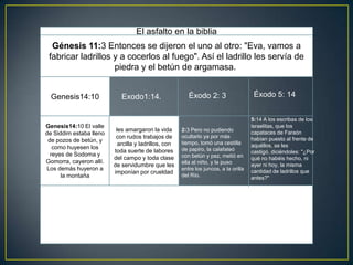 El asfalto en la biblia
  Génesis 11:3 Entonces se dijeron el uno al otro: "Eva, vamos a
 fabricar ladrillos y a cocerlos al fuego". Así el ladrillo les servía de
                    piedra y el betún de argamasa.


  Genesis14:10              Exodo1:14.                   Éxodo 2: 3                    Éxodo 5: 14


                                                                                      5:14 A los escribas de los
Genesis14:10 El valle                                                                 israelitas, que los
                          les amargaron la vida       2:3 Pero no pudiendo            capataces de Faraón
de Siddim estaba lleno
                          con rudos trabajos de       ocultarlo ya por más            habían puesto al frente de
 de pozos de betún, y                                 tiempo, tomó una cestilla
                           arcilla y ladrillos, con                                   aquéllos, se les
   como huyesen los                                   de papiro, la calafateó
                         toda suerte de labores                                       castigó, diciéndoles: "¿Por
  reyes de Sodoma y                                   con betún y pez, metió en
                         del campo y toda clase                                       qué no habéis hecho, ni
Gomorra, cayeron allí.                                ella al niño, y la puso
                         de servidumbre que les                                       ayer ni hoy, la misma
Los demás huyeron a                                   entre los juncos, a la orilla   cantidad de ladrillos que
                         imponían por crueldad
      la montaña                                      del Río.                        antes?"

Como podemos ver en los pasajes anteriores, el ladrillo existe hace mucho tiempo,
cuando Dios creo a Adán y Eva ya se hablaba de el ladrillo. El ladrillo reemplazo a la
piedra en la antigüedad. También se puede ver que hacían “trampas” usando brea que
ellos mismos fabricaban. Los egipcios ponían a fabricar ladrillos a los israelitas, en
conclusión podemos ver que desde un principio se usaban ladrillos y demás materiales
y hacían diferentes uso de esos.
 