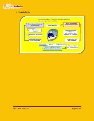 TUTORIA VIRTUAL Página 12
 Seguimiento:
 