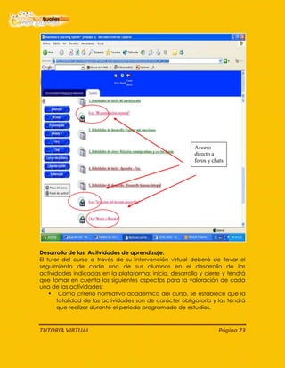 TUTORIA VIRTUAL Página 23
Desarrollo de las Actividades de aprendizaje.
El tutor del curso a través de su intervención virtual deberá de llevar el
seguimiento de cada uno de sus alumnos en el desarrollo de las
actividades indicadas en la plataforma: inicio, desarrollo y cierre y tendrá
que tomar en cuenta los siguientes aspectos para la valoración de cada
una de las actividades:
• Como criterio normativo académico del curso, se establece que la
totalidad de las actividades son de carácter obligatorio y las tendrá
que realizar durante el periodo programado de estudios.
Acceso
directo a
foros y chats
 