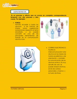 TUTORIA VIRTUAL Página 4
Es un proceso o efecto que no ocurre en completa correspondencia
temporal con otro proceso u otra
causa. Por ejemplo:
 FOROS:
Permite acceder a todos los
alumnos a las noticias de
interés, avisos sugerencias
aclaraciones respecto al tema
estudiado, y se puede
convertir en una de las
principales herramientas de
trabajo en la comunicación
alumno-tutor.
ASINCRONICOS
 CORREO ELECTRONICO:
Facilita la
intercomunicación tutor
alumno en las tareas de
tutoría académica y de
orientación y también
la comunicación de los
alumnos entre sí. Es muy
sencillo de usar, se
puede anexar archivos,
envió de correos
personales y masivos y
es fuera de línea.
 