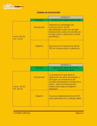 TUTORIA VIRTUAL Página 9
SISTEMA DE EVALUACIÓN
MODULO 1
Nombre Las TICS en la educación virtual
Inicio: 29/ 04
Fin: 16/ 05
Descripción
Presenta las estrategias de
comunicación, las TIC,
describiendo cada una de ellas.
Destacando cada una de ellas en
la educación a distancia a través
del tiempo.
Objetivo Reconocer la importancia de las
TICS en la educación a distancia.
MODULO 2
Nombre Aplicación de las TICS en la
educación virtual
Inicio: 18/ 05
Fin: 30/ 05
Descripción
La importancia que tiene la
aplicación de estas tecnología y
así lograr una enseñanza de
manera participativa e interactiva
(tutor – alumno) Presentando
videos para lograr el objetivo
deseado.
Objetivo Conocer detalladamente las TICS
para aplicarlas en su trabajo diario.
 