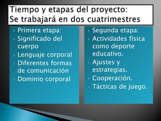  Primera etapa:
 Significado del
cuerpo
 Lenguaje corporal
 Diferentes formas
de comunicación
 Dominio corporal
 Segunda etapa:
 Actividades física
como deporte
educativo.
 Ajustes y
estrategias.
 Cooperación.
 Tácticas de juego.
 
