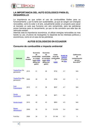 3
LA IMPORTANCIA DEL AUTO ECOLOGICO PARA EL
DESARROLLO
La importancia es que evitan el uso de combustibles fósiles para su
funcionamiento, y por lo tanto son sustentables, ya que se cargan con energías
renovables, como la solar o el aire, actualmente existe un proyecto para sacar
al mercado un auto que funciona con aire comprimido, pero las petroleras
ponen barreras para su lanzamiento, ya que no les conviene que este tipo de
vehículos existan.
Además esta la importancia económica, al utilizar energías renovables es mas
barato su uso, el precio de recargarlos no depende de los intereses políticos y
económicos, como en el caso de las petroleras
AUTOS ECOLOGICOS EN ECUADOR
Consumo de combustible e impacto ambiental
Vehículo
Año
modelo
Economía
de
combustible
en ciudad
según EPA
(Millas por
galón)
Economía
de
combustible
en carretera
según EPA
(Millas por
galón)
Costo
anual de
combustible
(1)
(USD)
Huella de
carbono
(Ton/año
de CO2)
Calificación
de
contaminación
del aire
de la EPA
(2)
Toyota Prius 3ra.
generación
2010 51 48 $732 3.7 N/A
Toyota Prius 2da.
generación
2009 48 45 $794 4.0 8
Ford
FusionHybrid
2010 41 36 $937 4.7 N/A
Honda
CivicHybrid
2009 40 45 $871 4.4 9
Honda Insight 2010 40 43 $893 4.5 N/A
Nissan
AltimaHybrid
2009 35 33 $1,076 5.4 N/A
Ford Esc 2009 34 31 $1,146 5.7 8
 