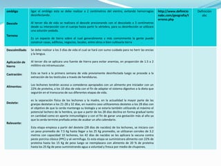 ombligo
Descole
Terreno
ligar el ombligo esta se debe realizar a 2 centímetros del vientre, evitando hemorragias
desinfectando .
Al tercer día de vida se realizara el descole presionando con el descolado a 3 centímetros
desde su interjección con el cuerpo hasta partir la vértebra, para su desinfección se utilizará
una solución yodada.
Es un espacio de tierra sobre el cual generalmente y más comúnmente la gente puede
construir casas, edificios, negocios, locales, entre otros o bien cultivarla tierra .
http://www.definicio
nabc.com/geografia/t
erreno.php
Definición
abc
Descolmillado
Aplicación de
hierro
Castración:
Alimentos:
Destete:
Relevante:
Se debe realizar a los 3 días de vida el cual se hará con sumo cuidado para no herir las encías
y la lengua.
Al tercer día se aplicara una fuente de hierro para evitar anemias, en proporción de 1.5 a 2
mililitro vía intramuscular.
Esta se hará a la primera semana de vida previamente desinfectada luego se procede a la
extracción de los testículos a través de hendiduras.
Los lechones tendrán acceso a comederos apropiados con un alimento pre iniciador con un
22% de proteína, a los 10 días de vida con el fin de adaptar el sistema digestivo a la dieta que
seguirán en el transcurso de sus diferentes etapas de vida.
es la separación física de los lechones y la madre, en la actualidad la mayor parte de las
granjas destetan a los 21-28 y 32 días, en nuestro caso utilizaremos destetes a los 28 días con
el objetivo de que la cerda mantenga su biología y se estaría también utilizando al máximo el
potencial lechero de la hembra, ya que a partir de los 28 días declina en forma gradual tanto
en cantidad como en aporte inmunológico y con el fin de ganar una gestación más al año ya
que la cerda termine preñada antes de acabar un año calendario.
Esta etapa empieza a partir del destete (28 días de nacidos) de los lechones, se iniciara con
un peso promedio de 7.5 Kg hasta llegar a los 25 Kg promedio, se utilizaran corrales de 3.2
metros con capacidad 10 lechones, los 42 días de nacidos se les aplicara la vacuna contra
peste porcina clásica (PPC) y sé vermífuga. Es esta etapa se suministrara alimento con 22% de
proteína hasta los 15 Kg de peso luego se reemplazara con alimento de 20 % de proteína
hasta los 25 Kg de peso suministrando agua a voluntad y fresca por medio de chupones.
 