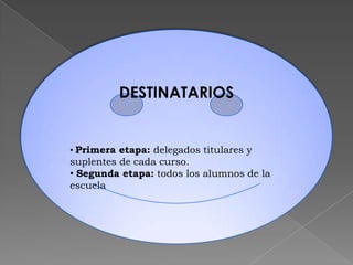 DESTINATARIOS
• Primera etapa: delegados titulares y
suplentes de cada curso.
• Segunda etapa: todos los alumnos de la
escuela
 