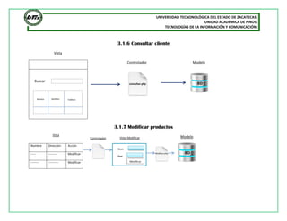 UNIVERSIDAD TECNONOLÓGICA DEL ESTADO DE ZACATECAS
UNIDAD ACADÉMICA DE PINOS
TECNOLOGÍAS DE LA INFORMACIÓN Y COMUNICACIÓN
3.1.6 Consultar cliente
Vista
Controlador Modelo
3.1.7 Modificar productos
Modelo
Buscar
Nombre Dirección Acción
----- --------- Modificar
-------- ---------- Modificar
BD
d
Nombre Apellidos Teléfono
consultar.php
Vista
Controlador Vista Modificar
Nom
Modificar
Ape
Modificar.php BD
d
 