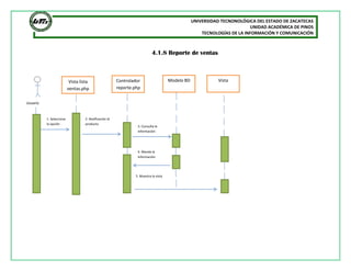UNIVERSIDAD TECNONOLÓGICA DEL ESTADO DE ZACATECAS
UNIDAD ACADÉMICA DE PINOS
TECNOLOGÍAS DE LA INFORMACIÓN Y COMUNICACIÓN
4.1.8 Reporte de ventas
Usuario
Vista lista
ventas.php
Controlador
reporte.php
Modelo BD Vista
1. Selecciona
la opción
2. Notificación id
producto
3. Consulta la
información
4. Manda la
información
5. Muestra la vista
 