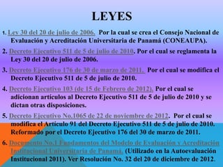LEYES
1. Ley

30 del 20 de julio de 2006. Por la cual se crea el Consejo Nacional de
Evaluación y Acreditación Universitaria de Panamá (CONEAUPA).

2. Decreto Ejecutivo 511 de 5 de julio de 2010. Por el cual se reglamenta la
Ley 30 del 20 de julio de 2006.
3. Decreto Ejecutivo 176 de 30 de marzo de 2011. Por el cual se modifica el
Decreto Ejecutivo 511 de 5 de julio de 2010.
4. Decreto Ejecutivo 103 (de 15 de Febrero de 2012). Por el cual se
adicionan artículos al Decreto Ejecutivo 511 de 5 de julio de 2010 y se
dictan otras disposiciones.
5. Decreto Ejecutivo No.1065 de 22 de noviembre de 2012. Por el cual se
modifica el Artículo 91 del Decreto Ejecutivo 511 de 5 de julio de 2010.
Reformado por el Decreto Ejecutivo 176 del 30 de marzo de 2011.
6. Documento No.1 Fundamentos del Modelo de Evaluación y Acreditación
Institucional Universitaria de Panamá. (Utilizado en la Autoevaluación
Institucional 2011). Ver Resolución No. 32 del 20 de diciembre de 2012.

 