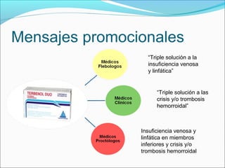 Mensajes promocionales
“Triple solución a la
insuficiencia venosa
y linfática”

“Triple solución a las
crisis y/o trombosis
hemorroidal”

Insuficiencia venosa y
linfática en miembros
inferiores y crisis y/o
trombosis hemorroidal

 