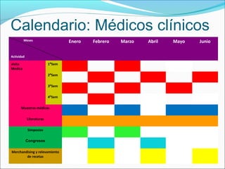 Calendario: Médicos clínicos
Enero

Meses

Actividad

visita
Medica

1ºSem
2ºSem
3ºSem
4ºSem

Muestras médicas
Literaturas
Simposios
Congresos
Merchandising y relevamiento
de recetas

Febrero

Marzo

Abril

Mayo

Junio

 