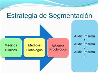 Estrategia de Segmentación
Audit. Pharma
1
Audit. Pharma
2
Audit. Pharma
3

 
