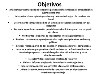 Objetivos


Analizar representaciones de funciones para realizar estimaciones, anticipaciones
y generalizaciones

Interpretar el concepto de pendiente y ordenada al origen de una función
lineal.

Determinar la compatibilidad de un sistema de ecuaciones lineales con dos
incógnitas
 Formular ecuaciones de rectas que de forma simultánea pasan por un punto
del plano.
 Verificar las soluciones de los sistemas lineales gráficamente.
 Realizar tratamientos y pasajes entre los registros algebraicos, verbales y
gráficos.
 Graficar rectas a partir de dos puntos en programas sobre el computador.
 Introducir valores que permitan clasificar sistemas de funciones lineales a
través de programas como el Geogebra - Fw - Graphmatica y otros
simuladores web.
 Ejecutar Vídeos (youtube) empleando flvplayer. Elaborar informe empleando herramientas de Google Docs.
 Interpretar consignas y resolver las situaciones problemáticas.
 Utilizar facebook ,como medio de comunicación, en el proceso de
enseñanza-aprendizaje

 