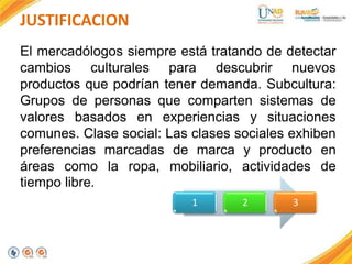 JUSTIFICACION
El mercadólogos siempre está tratando de detectar
cambios culturales para descubrir nuevos
productos que podrían tener demanda. Subcultura:
Grupos de personas que comparten sistemas de
valores basados en experiencias y situaciones
comunes. Clase social: Las clases sociales exhiben
preferencias marcadas de marca y producto en
áreas como la ropa, mobiliario, actividades de
tiempo libre.
1

2

3

 