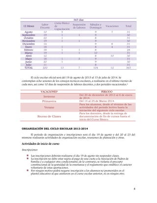 4
365 días
12 Meses
Labor
Docente
Curso Básico
de
Capacitación
Suspensión
de Labores
Sábados y
Domingos
Vacaciones Total
Agosto 10 5 9 7 31
Septiembre 19 1 1 9 30
Octubre 22 1 8 31
Noviembre 19 1 1 9 30
Diciembre 14 9 8 31
Enero 18 1 8 4 31
Febrero 18 1 1 8 28
Marzo 19 1 1 10 31
Abril 12 8 10 30
Mayo 18 1 3 9 31
Junio 20 1 9 30
Julio 11 8 31
TOTAL 200 13 7 104 12 365
El ciclo escolar oficial será del 19 de agosto de 2013 al 15 de julio de 2014. Se
contemplan ocho sesiones de los consejos técnicos escolares, a realizarse en el último viernes de
cada mes, así como 10 días de suspensión de labores docentes, y dos periodos vacacionales.4
ORGANIZACIÓN DEL CICLO ESCOLAR 2013-2014
El periodo de organización e inscripciones será el día 19 de agosto y del 20 al 23 del
mismose realizarán actividades de organización escolar, reuniones de planeación y otras.
Actividades de inicio de curso
Inscripciones
Las inscripciones deberán realizarse el día 19 de agosto sin suspender clases.
La inscripción no debe estar sujeta al pago de una cuota a la Asociación de Padres de
Familia o a cualquier otra condicionante; de lo contrario, se violaría el precepto
constitucional de la gratuidad de la enseñanza y el reglamento que establece el carácter
voluntario de estas aportaciones.
Por ningún motivo podrá negarse inscripción a los alumnos no promovidos en el
plantel educativo al que asistieron en el curso escolar anterior, ni en ningún otro.
VACACIONES3 PERIODO
Invierno
Del 20 de diciembre de 2013 al 6 de enero
de 2014.
Primavera Del 14 al 25 de Marzo 2014.
Verano
Para los alumnos, desde el término de las
actividades del periodo lectivo hasta la
iniciación del siguiente ciclo escolar.
Receso de Clases
Para los docentes, desde la entrega de
documentación de fin de cursos hasta el
inicio del Curso Básico.
 