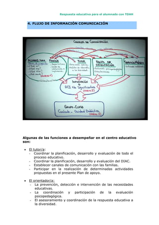 Respuesta educativa para el alumnado con TDAH
4. FLUJO DE INFORMACIÓN COMUNICACIÓN
Algunas de las funciones a desempeñar en el centro educativo
son:
 El tutor/a:
- Coordinar la planificación, desarrollo y evaluación de todo el
proceso educativo.
- Coordinar la planificación, desarrollo y evaluación del DIAC.
- Establecer canales de comunicación con las familias.
- Participar en la realización de determinadas actividades
propuestas en el presente Plan de apoyo.
 El orientador/a:
- La prevención, detección e intervención de las necesidades
educativas.
- La coordinación y participación de la evaluación
psicopedagógica.
- El asesoramiento y coordinación de la respuesta educativa a
la diversidad.
 