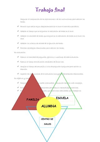 Trabajo final
Asegurar la comprensión de las explicaciones o de las instrucciones para realizar las
tareas.
 Permitir que realice algún desplazamiento por el aula a intervalos periódicos.
 Adaptar el tiempo que se asigna en la realización de tareas en el aula.
 Adaptar la cantidad de tareas que asignar en la realización de tareas en el aula o en
casa.
 Adaptar los criterios de calidad de la ejecución de tareas.
 Facilitar estrategias atencionales para realizar las tareas.
En evaluación:
 Reducir la cantidad de preguntas, ejercicios o cuestiones de cada evaluación.
 Reducir el tiempo de evaluación haciéndolo de forma oral.
 Ampliar el tiempo de evaluación si se le da pregunta a pregunta para centrar su
atención.
 Impartir las instrucciones de la evaluación incluyendo Advertencias atencionales.
En objetivos y contenidos:
 Desglosar los objetivos en metas intermedias: Secuenciar aquellos más complejos.
 Priorizar los objetivos fundamentales para adquirir aprendizajes posteriores.
 Priorizar los objetivos y contenidos que desarrollen habilidades para trabajar en
grupo.
E// FLUJO DE INFORMACIÓN/COMUNICACIÓN
FAMILIA
ESCUELA
CENTRO DE
SALUD
ALUMNA
 
