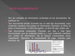 Son las unidades de información contenidas en los documentos. Se
clasifican en:
 Tipo documental simple: Formado por un solo tipo documental, cuyo
contenido mantiene una unidad de información. Ejemplos: el oficio, la
carta, el memorando, un libro de registro, un libro de caja, recibo, etc.
 Tipo documental compuesto: Formado por dos o más tipos
documentales que se sustentan entre si y cuyo contenido mantiene
una unidad de información. Se le conoce comúnmente como
“expediente”. Ejemplos: el comprobante de pago, trámites para
licencias, etc.
 