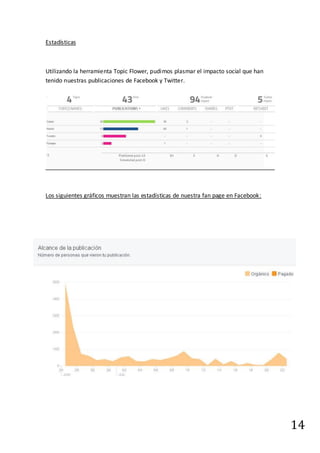 14
Estadísticas
Utilizando la herramienta Topic Flower, pudimos plasmar el impacto social que han
tenido nuestras publicaciones de Facebook y Twitter.
Los siguientes gráficos muestran las estadísticas de nuestra fan page en Facebook:
 