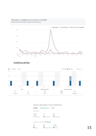 15
Estadísticas del blog
 