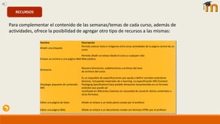 RECURSOS
Para complementar el contenido de las semanas/temas de cada curso, además de
actividades, ofrece la posibilidad de agregar otro tipo de recursos a las mismas:
Nombre Descripción
Añadir una etiqueta
Permite colocar texto e imágenes entre otras actividades de la página central de un
curso
Enlazar un archivo o una página Web
Permite añadir un enlace desde el curso a cualquier sitio
Web público.
Directorio
Muestra directorios, subdirectorios y archivos del área
de archivos del curso.
Desplegar paquetes de contenido
IMS
Es un esqueleto de especificaciones que ayuda a definir variados estándares
técnicos, incluyendo materiales de e-learning. La especificación IMS (Content
Packaging Specification) hace posible almacenar loscontenidos en un formato
estándar que puede ser
reutilizado en diferentes sistemas sin necesidad de convertir dichos contenidos a
otros formatos.
Editar una página de texto Añade un enlace a un texto plano creado por el profesor
Editar una página Web Añade un enlace a un documento creado con formato HTML por el profesor.
 