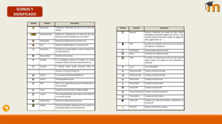 ICONOS Y
SIGNIFICADO
 