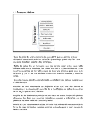 • 1. Conceptos básicos. 
•Base de datos: Es una herramienta de acces 2010 que nos permite ordenar 
almacenar nuestros datos de una forma fácil y sencilla ya que es muy fácil crear 
una tabla de datos y saberla editar o manejar. 
•Tabla de datos: Es un formulario que nos permite crear orden, cada tabla 
contiene unos datos diferentes, las tablas nos dan la opción de crearlas como 
nosotros queramos, es muy útil en caso de tener una empresa para tener todo 
ordenado y que no se nos eliminen o confundan nuestras cuentas y nuestros 
datos. 
•Consulta: Es una opinión personal creada con el objetivo de calificar nuestra base 
o tabla de datos. 
•Informe: Es una herramienta del programa acces 2010 que nos permite la 
introducción y la visualización, además de la modificación de datos de nuestras 
tablas según queramos modificarlas. 
•Página: Es la herramienta principal de una tabla de datos ya que nos permite 
almacenar los datos que nosotros necesitemos guardar u ordenarlos, en ella 
podemos visualizar todos los datos allí puestos 
•Macro: Es una herramienta de acces 2010 que nos permite ver nuestros datos en 
forma de mapa conceptual nuestras acciones ordenadas para el buen manejo de 
la tabla de datos. 
 