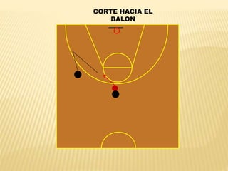 CORTE HACIA EL 
BALON 
 