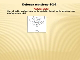 Defensa match-up 1-2-2 
Posición inicial 
Con el balón arriba, ésta es la posición inicial de la defensa, una 
configuración 1-2-2 
. 
 