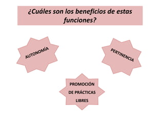 ¿Cuáles son los beneficios de estas
funciones?
PROMOCIÓN
DE PRÁCTICAS
LIBRES
 