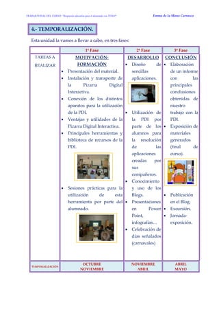 TRABAJO FINAL DEL CURSO: “Respuesta educativa para el alumnado con TDAH” Emma de la Mano Carrasco 
4.- TEMPORALIZACIÓN. 
Esta unidad la vamos a llevar a cabo, en tres fases: 
1ª Fase 2ª Fase 3ª Fase 
TAREAS A REALIZAR 
MOTIVACIÓN- FORMACIÓN 
 Presentación del material. 
 Instalación y transporte de la Pizarra Digital Interactiva. 
 Conexión de los distintos aparatos para la utilización de la PDI. 
 Ventajas y utilidades de la Pizarra Digital Interactiva. 
 Principales herramientas y biblioteca de recursos de la PDI. 
 Sesiones prácticas para la utilización de esta herramienta por parte del alumnado. 
DESARROLLO 
 Diseño de sencillas aplicaciones. 
 Utilización de la PDI por parte de los alumnos para la resolución de las aplicaciones creadas por sus compañeros. 
 Conocimiento y uso de los Blogs. 
 Presentaciones en Power Point, infografías… 
 Celebración de días señalados (carnavales) 
CONCLUSIÓN 
 Elaboración de un informe con las principales conclusiones obtenidas de nuestro trabajo con la PDI. 
 Exposición de materiales generados (final de curso). 
 Publicación en el Blog. 
 Excursión. 
 Jornada- exposición. TEMPORALIZACIÓN OCTUBRE NOVIEMBRE NOVIEMBRE ABRIL ABRIL MAYO 
 