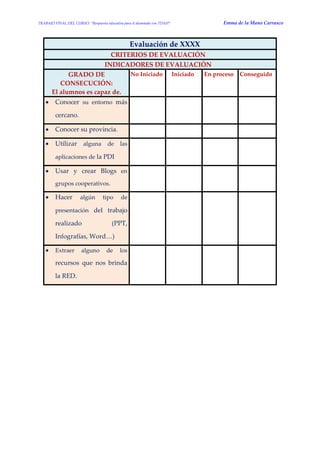 TRABAJO FINAL DEL CURSO: “Respuesta educativa para el alumnado con TDAH” Emma de la Mano Carrasco 
Evaluación de XXXX CRITERIOS DE EVALUACIÓN INDICADORES DE EVALUACIÓN GRADO DE CONSECUCIÓN: El alumnos es capaz de. 
No Iniciado 
Iniciado 
En proceso 
Conseguido  Conocer su entorno más cercano. 
 Conocer su provincia. 
 Utilizar alguna de las aplicaciones de la PDI 
 Usar y crear Blogs en grupos cooperativos. 
 Hacer algún tipo de presentación del trabajo realizado (PPT, Infografías, Word…) 
 Extraer alguno de los recursos que nos brinda la RED. 
 