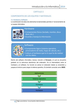 Introducción a la Informática 2014
8 Olga Lucía Gómez. Curso Auxiliar Administrativo
Hardware
Firmware
Sistema operativo
Aplicaciones
CAPITULO 3
COMPONENTES DE LOS EQUIPOS Y MATERIALES
3.1 Hardware y Software
La combinación de estos dos elementos fundamentales permite el funcionamiento de
un equipo informático.
Dentro del software informático merece mención el firmware, el cual se encuentra
grabado en la estructura electrónica del ordenador. Es el intermediario entre el
hardware y el software. Su función es activar el ordenador desde su encendido y
prepara el entorno para cargar el sistema operativo. Es también conocido como BIOS.
Hardware
•Componentes físicos (teclado, monitor, disco
duro, etc.)
•Guarda y maneja la información.
Software
•Componente lógico (sistema operativo,
procesadores de texto, hojas de cálculo, etc.)
•Indican al hardware qué es lo que ha de realizar
con los datos.
 