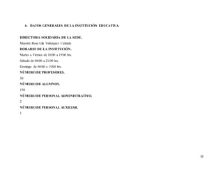10
6. DATOS GENERALES DE LA INSTITUCIÓN EDUCATIVA.
DIRECTORA SOLIDARIA DE LA SEDE.
Maestra Rosa Lila Velázquez Calzada.
HORARIO DE LA INSTITUCIÓN.
Martes a Viernes de 10:00 a 19:00 hrs.
Sábado de 08:00 a 21:00 hrs.
Domingo de 08:00 a 15:00 hrs.
NÚMERO DE PROFESORES.
30
NÚMERO DE ALUMNOS.
150
NÚMERO DE PERSONAL ADMINISTRATIVO.
2
NÚMERO DE PERSONAL AUXILIAR.
1
 