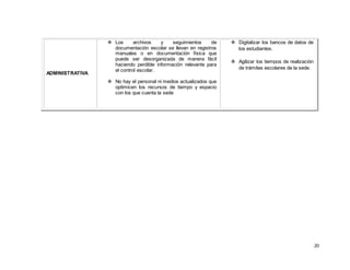 20
ADMINISTRATIVA
 Los archivos y seguimientos de
documentación escolar se llevan en registros
manuales o en documentación física que
puede ser desorganizada de manera fácil
haciendo perdible información relevante para
el control escolar.
 No hay el personal ni medios actualizados que
optimicen los recursos de tiempo y espacio
con los que cuenta la sede
 Digitalizar los bancos de datos de
los estudiantes.
 Agilizar los tiempos de realización
de trámites escolares de la sede.
 