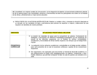 24
ello consolidarlo con mejores canales de comunicación, con la integración de objetivos, el acercamiento profesional, además
de dar la apertura plena a las necesidades, esfuerzos y herramientas de todos los participantes de la sede con la finalidad
de dar eficaz y eficientemente un mejor servicio educativo.
e) RESULTADOS DE LA AUTOEVALUACIÓN ESCOLAR. Realicen un análisis crítico, contrasten la situación detectada en
su escuela con los resultados de logro y permanencia para precisar los aspectos a mejorar y seleccionen los que
requieran ser atendidos de manera prioritaria.
DIMENSIÓN SITUACIONES PRIORITARIAS AMEJORAR
PEDAGÓGICA
CURRICULAR
 La revisión de materiales de apoyo para la compartición de saberes. Contrastación de
antologías y documentos de referencia metodológica-investigativa con los programas de
estudio de las diferentes asignaturas con la finalidad de verificar compatibilidad,
actualización y funcionalidad de dichas fuentes respecto a los tiempos que se trabaja frente
a grupo.
 La evaluación de los esfuerzos académicos y estudiantiles en el trabajo escolar cotidiano,
pues sería preventivo de no caer en excesivas confianzas o apatías de los compromisos
respectivos.
 Dar seguimiento a los egresados para documentar un historial de desarrollo académico, lo
que posteriormente se pueda cubrir pedagógicamente con pláticas, conferencias u otros
medios didácticos que permitan enriquecer la labor de aula de quienes aún estudian en la
sede.
 