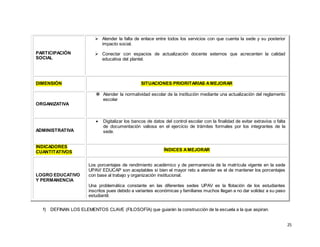 25
PARTICIPACIÓN
SOCIAL
 Atender la falta de enlace entre todos los servicios con que cuenta la sede y su posterior
impacto social.
 Conectar con espacios de actualización docente externos que acrecenten la calidad
educativa del plantel.
DIMENSIÓN SITUACIONES PRIORITARIAS AMEJORAR
ORGANIZATIVA
 Atender la normatividad escolar de la institución mediante una actualización del reglamento
escolar
ADMINISTRATIVA
 Digitalizar los bancos de datos del control escolar con la finalidad de evitar extravíos o falta
de documentación valiosa en el ejercicio de trámites formales por los integrantes de la
sede.
INDICADORES
CUANTITATIVOS ÍNDICES AMEJORAR
LOGRO EDUCATIVO
Y PERMANENCIA
Los porcentajes de rendimiento académico y de permanencia de la matrícula vigente en la sede
UPAV/ EDUCAP son aceptables si bien el mayor reto a atender es el de mantener los porcentajes
con base al trabajo y organización institucional.
Una problemática constante en las diferentes sedes UPAV es la flotación de los estudiantes
inscritos pues debido a variantes económicas y familiares muchos llegan a no dar solidez a su paso
estudiantil.
f) DEFINAN LOS ELEMENTOS CLAVE (FILOSOFÍA) que guiarán la construcción de la escuela a la que aspiran.
 