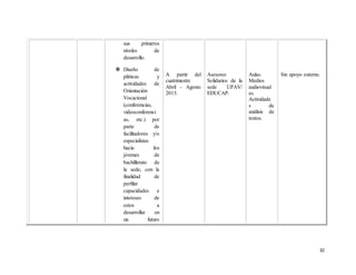 32
sus primeros
niveles de
desarrollo.
 Diseño de
pláticas y
actividades de
Orientación
Vocacional
(conferencias,
videoconferenci
as, etc.) por
parte de
facilitadores y/o
especialistas
hacia los
jóvenes de
bachillerato de
la sede, con la
finalidad de
perfilar
capacidades e
intereses de
estos a
desarrollar en
un futuro
A partir del
cuatrimestre
Abril – Agosto
2015.
Asesores
Solidarios de la
sede UPAV/
EDUCAP.
Aulas.
Medios
audiovisual
es.
Actividade
s de
análisis de
textos.
Sin apoyo externo.
 