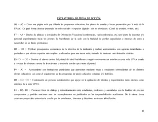 40
ESTRATEGIAS O LÍNEAS DE ACCIÓN.
O1 – A2 = Crear una página web que difunda las propuestas educativas, los planes de estudio y becas promovidas por la sede de la
UPAV. De igual forma abarcar presencia en redes sociales o espacios digitales aún no abordados. (Canal de youtube, twitter, etc.)
F7 – A5 = Diseño de pláticas y actividades de Orientación Vocacional (conferencias, videoconferencias, etc.) por parte de docentes y/o
personal experimentado hacia los jóvenes de bachillerato de la sede con la finalidad de perfilar capacidades e intereses de estos a
desarrollar en un futuro profesional.
D3 – O3 = Verificar presupuestos económicos de la directiva de la institución y realizar acercamientos con agencias inmobiliarias o
particulares que oferten espacios más amplios y adecuados para una nueva sede, tratando de mantener una ubicación céntrica.
F8- D1 – O2 = Motivar al alumno activo del plantel del nivel bachillerato a seguir continuando sus estudios en esta sede UPAV dando
a conocer las diversas carrera de licenciaturas y maestría con las que cuenta el plantel.
F9 – A3 = Acercamiento con instituciones particulares que patrocinen mediante becas a estudiantes sobresalientes de los distintos
niveles educativos así como el seguimiento de los programas de apoyo educativo estatales y/o federales.
D2 – O2- O5 = Contratación de personal administrativo que apoye en la agilización de trámites y requerimientos tanto internos como
externos de la sede UPAV.
F4 – D5- D6 = Promover foros de diálogo y retroalimentación entre estudiantes, profesores y autoridades con la finalidad de precisar
compromisos y posibles sanciones ante los incumplimientos no justificados en las responsabilidades académicas. De la misma forma
crear una proyección universitaria con la que los estudiantes, docentes y directivos se sientan identificados.
 