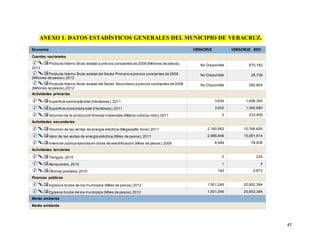 47
ANEXO 1. DATOS ESTADÍSTICOS GENERALES DEL MUNICIPIO DE VERACRUZ.
Economía VERACRUZ VERACRUZ, EDO.
Cuentas nacionales
Producto Interno Bruto estatal a precios constantes de 2008 (Millones de pesos),
2012
No Disponible 675,182
Producto Interno Bruto estatal del Sector Primario a precios constantes de 2008
(Millones de pesos),2012
No Disponible 28,738
Producto Interno Bruto estatal del Sector Secundario a precios constantes de 2008
(Millones de pesos),2012
No Disponible 280,804
Actividades primarias
Superficie sembrada total (Hectáreas),2011 3,634 1,456,305
Superficie cosechada total (Hectáreas),2011 3,632 1,360,880
Volumen de la producción forestal maderable (Metros cúbicos rollo),2011 0 233,409
Actividades secundarias
Volumen de las ventas de energía eléctrica (Megawatts-hora),2011 2,160,062 10,766,600
Valor de las ventas de energía eléctrica (Miles de pesos), 2011 2,966,948 15,091,914
Inversión pública ejercida en obras de electrificación (Miles de pesos),2009 8,946 78,938
Actividades terciarias
Tianguis,2010 0 224
Aeropuertos,2010 1 4
Oficinas postales,2010 142 2,672
Finanzas públicas
Ingresos brutos de los municipios (Miles de pesos),2012 1,501,245 20,852,384
Egresos brutos de los municipios (Miles de pesos),2012 1,501,245 20,852,384
Medio ambiente
Medio ambiente
 