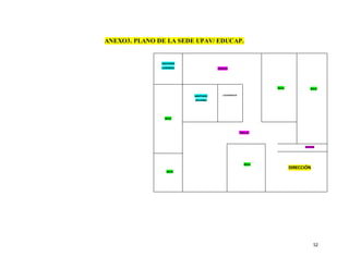 52
ANEXO3. PLANO DE LA SEDE UPAV/ EDUCAP.
SANITARIO
HOMBRES PASILLO
AULA
SANITARIO
MUJERES
COOPERATIVA
DIRECCIÓN
AULA AULA
AULA
AULA
PASILLO
ENTRADA
 