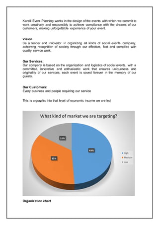 Karelli Event Planning works in the design of the events with which we commit to
work creatively and responsibly to achieve compliance with the dreams of our
customers, making unforgettable experience of your event.
Vision
Be a leader and innovator in organizing all kinds of social events company,
achieving recognition of society through our effective, fast and complied with
quality service work.
Our Services:
Our company is based on the organization and logistics of social events, with a
committed, innovative and enthusiastic work that ensures uniqueness and
originality of our services, each event is saved forever in the memory of our
guests.
Our Customers:
Every business and people requiring our service
This is a graphic into that level of economic income we are led
Organization chart
49%
35%
16%
What kind of market we are targeting?
High
Medium
Low
 