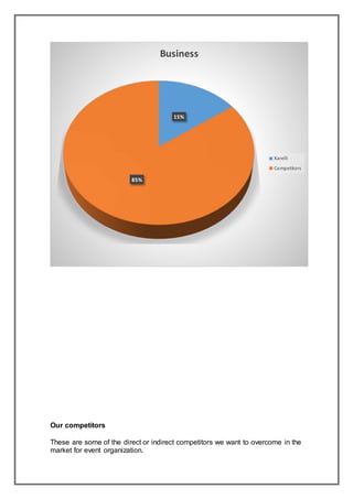 Our competitors
These are some of the direct or indirect competitors we want to overcome in the
market for event organization.
15%
85%
Business
Karelli
Competitors
 