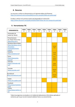 Proyecto Flipped Classroom – Curso INTEF oct15 Cristina Valdera López
6
8. Recursos
Los recursos a utilizar se almacenarán en el siguiente tablero de Pinterest:
https://es.pinterest.com/cristinav2093/recursos-campa%C3%B1a-de-publicidad/
El vídeo a utilizar en la primera sesión está disponible en la dirección:
https://www.educanon.com/public/161925/316977/fases-de-una-campaa-de-publicidad
9. Herramientas TIC
HERRAMIENTAS
TAREA
1
TAREA
2
TAREA
3
TAREA
4
TAREA
5
TAREA
6
TAREA
7
TAREA
8
TAREA
9
Procesador de
textos (ej. Word)
Presentaciones
(ej. Power Point, Prezi
www.prezi.com )
Windows Movie Maker
(http://windows.micros
oft.com/es-
es/windows/movie-
maker)
EDICIÓN
VÍDEO
Audacity
(http://audacity.es/)
EDICIÓN
AUDIO
Gimp
(http://www.gimp.
org.es/)
TRATA-
MIENTO
IMAGEN
Inkscape
(https://inkscape.org/
es/)
DISEÑO
GRÁFICO
Youtube
(www.youtube.com) PUBLICAR
VÍDEO
Soundcloud
(http://soundcloud.com) PUBLICAR
AUDIO
Padlet
(https://es.padlet.com)
Facebook
(http://www.facebook.
com)
Twitter
(http://www.twitter.co
m)
Todos los programas se estudian en el módulo de Aplicaciones Informáticas aplicadas al
comercio, por lo que no será necesario dedicar horas a su conocimiento.
 
