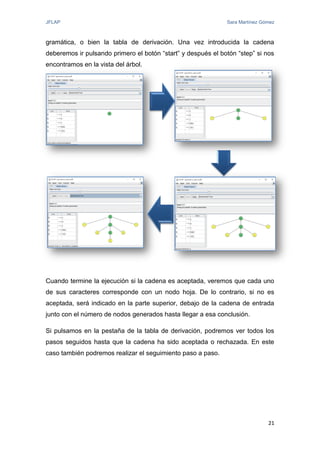 JFLAP Sara Martínez Gómez
21
gramática, o bien la tabla de derivación. Una vez introducida la cadena
deberemos ir pulsando primero el botón “start” y después el botón “step” si nos
encontramos en la vista del árbol.
Cuando termine la ejecución si la cadena es aceptada, veremos que cada uno
de sus caracteres corresponde con un nodo hoja. De lo contrario, si no es
aceptada, será indicado en la parte superior, debajo de la cadena de entrada
junto con el número de nodos generados hasta llegar a esa conclusión.
Si pulsamos en la pestaña de la tabla de derivación, podremos ver todos los
pasos seguidos hasta que la cadena ha sido aceptada o rechazada. En este
caso también podremos realizar el seguimiento paso a paso.
 