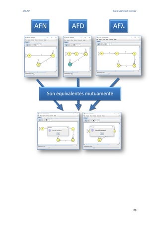 JFLAP Sara Martínez Gómez
29
AFλAFDAFN
Son equivalentes mutuamente
 