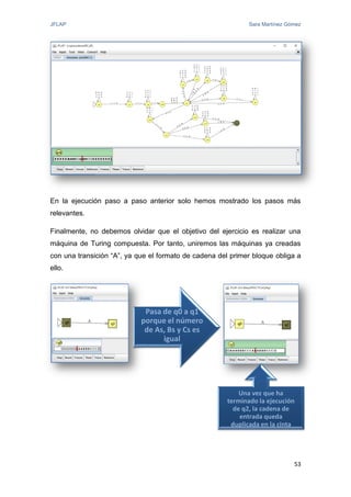 JFLAP Sara Martínez Gómez
53
En la ejecución paso a paso anterior solo hemos mostrado los pasos más
relevantes.
Finalmente, no debemos olvidar que el objetivo del ejercicio es realizar una
máquina de Turing compuesta. Por tanto, uniremos las máquinas ya creadas
con una transición “A”, ya que el formato de cadena del primer bloque obliga a
ello.
Pasa de q0 a q1
porque el número
de As, Bs y Cs es
igual
Una vez que ha
terminado la ejecución
de q2, la cadena de
entrada queda
duplicada en la cinta
 