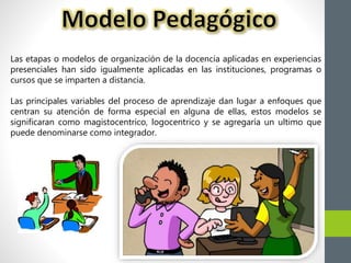 Las etapas o modelos de organización de la docencia aplicadas en experiencias
presenciales han sido igualmente aplicadas en las instituciones, programas o
cursos que se imparten a distancia.
Las principales variables del proceso de aprendizaje dan lugar a enfoques que
centran su atención de forma especial en alguna de ellas, estos modelos se
significaran como magistocentrico, logocentrico y se agregaría un ultimo que
puede denominarse como integrador.
 