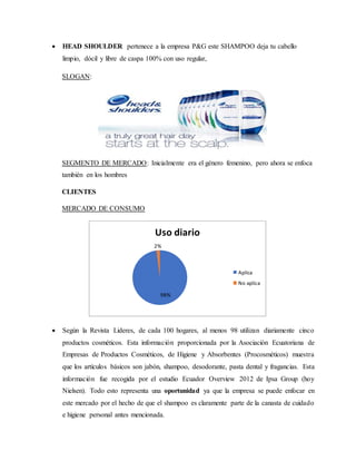  HEAD SHOULDER pertenece a la empresa P&G este SHAMPOO deja tu cabello
limpio, dócil y libre de caspa 100% con uso regular,
SLOGAN:
SEGMENTO DE MERCADO: Inicialmente era el género femenino, pero ahora se enfoca
también en los hombres
CLIENTES
MERCADO DE CONSUMO
 Según la Revista Lideres, de cada 100 hogares, al menos 98 utilizan diariamente cinco
productos cosméticos. Esta información proporcionada por la Asociación Ecuatoriana de
Empresas de Productos Cosméticos, de Higiene y Absorbentes (Procosméticos) muestra
que los artículos básicos son jabón, shampoo, desodorante, pasta dental y fragancias. Esta
información fue recogida por el estudio Ecuador Overview 2012 de Ipsa Group (hoy
Nielsen). Todo esto representa una oportunidad ya que la empresa se puede enfocar en
este mercado por el hecho de que el shampoo es claramente parte de la canasta de cuidado
e higiene personal antes mencionada.
98%
2%
Uso diario
Aplica
No aplica
 