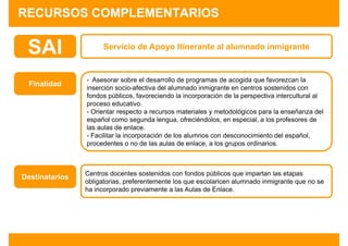 RECURSOS COMPLEMENTARIOS

 SAI                  Servicio de Apoyo Itinerante al alumnado inmigrante


                - Asesorar sobre el desarrollo de programas de acogida que favorezcan la
 Finalidad      inserción socio-afectiva del alumnado inmigrante en centros sostenidos con
                fondos públicos, favoreciendo la incorporación de la perspectiva intercultural al
                proceso educativo.
                - Orientar respecto a recursos materiales y metodológicos para la enseñanza del
                español como segunda lengua, ofreciéndolos, en especial, a los profesores de
                las aulas de enlace.
                - Facilitar la incorporación de los alumnos con desconocimiento del español,
                procedentes o no de las aulas de enlace, a los grupos ordinarios.



                Centros docentes sostenidos con fondos públicos que impartan las etapas
Destinatarios
                obligatorias, preferentemente los que escolaricen alumnado inmigrante que no se
                ha incorporado previamente a las Aulas de Enlace.
 